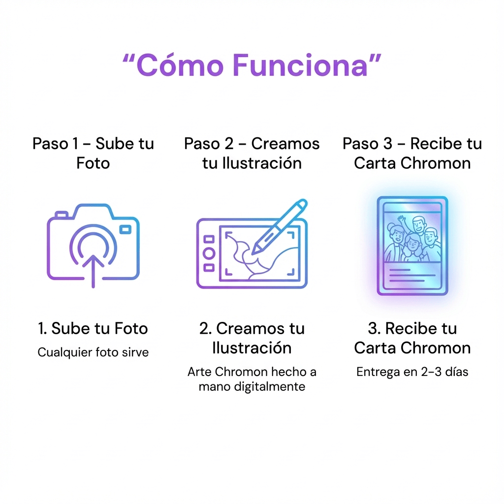 Carta CHROMON – Ilustración Personalizada